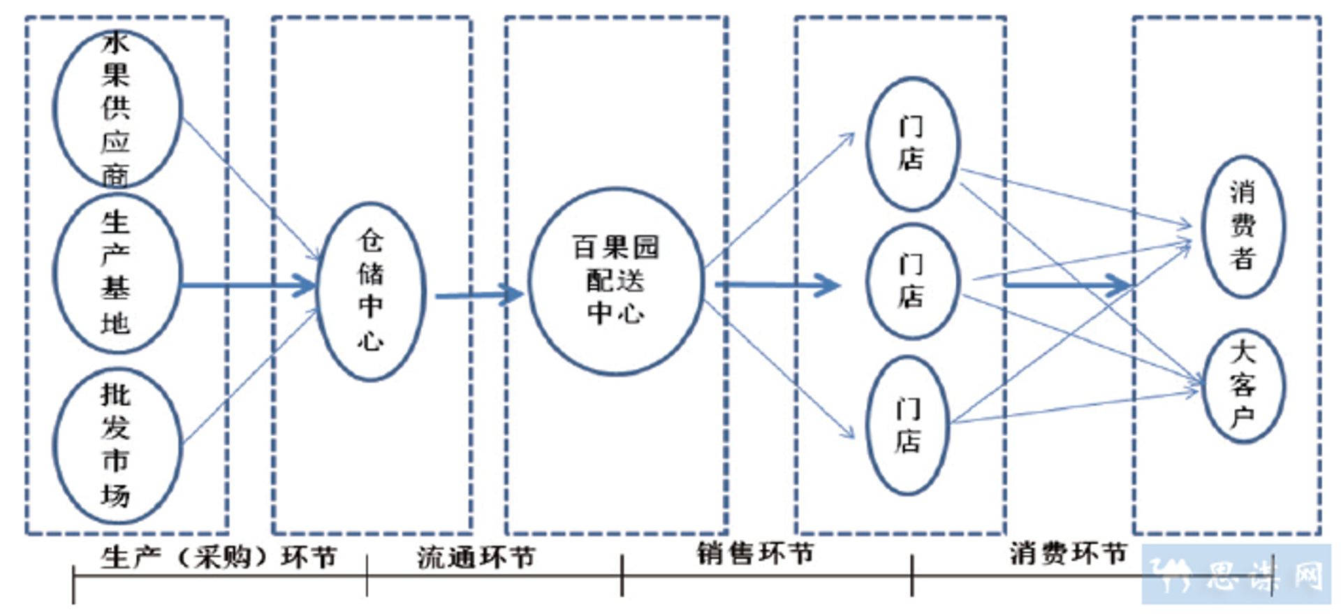 乾达商贸